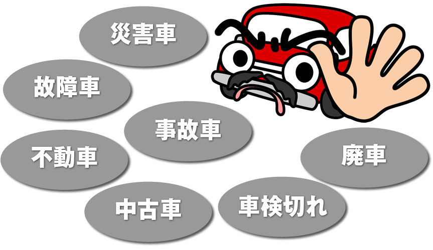事故車 不動車 廃車 故障車 解体 中古車 車検切れ 災害車